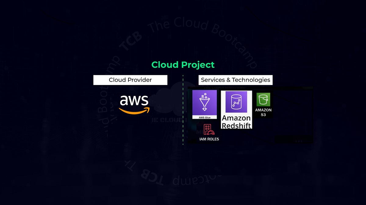 Joining datasets with AWS Glue job, SQL Transform and loading to Amazon ...