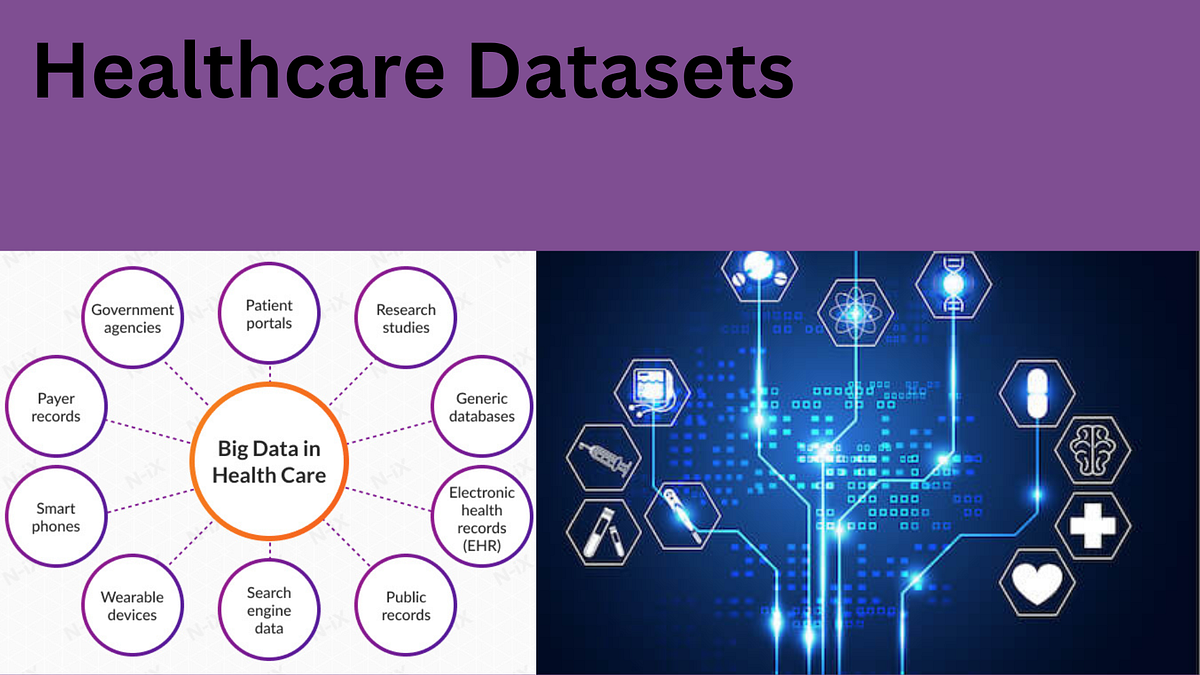 Medical Datasets for Machine Learning Aims, Types and Common Use Cases