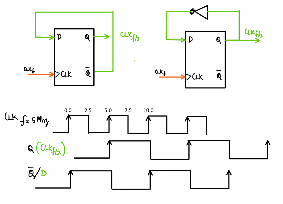 Clock Constraints — Part 2. back to Part2 of a series on… by