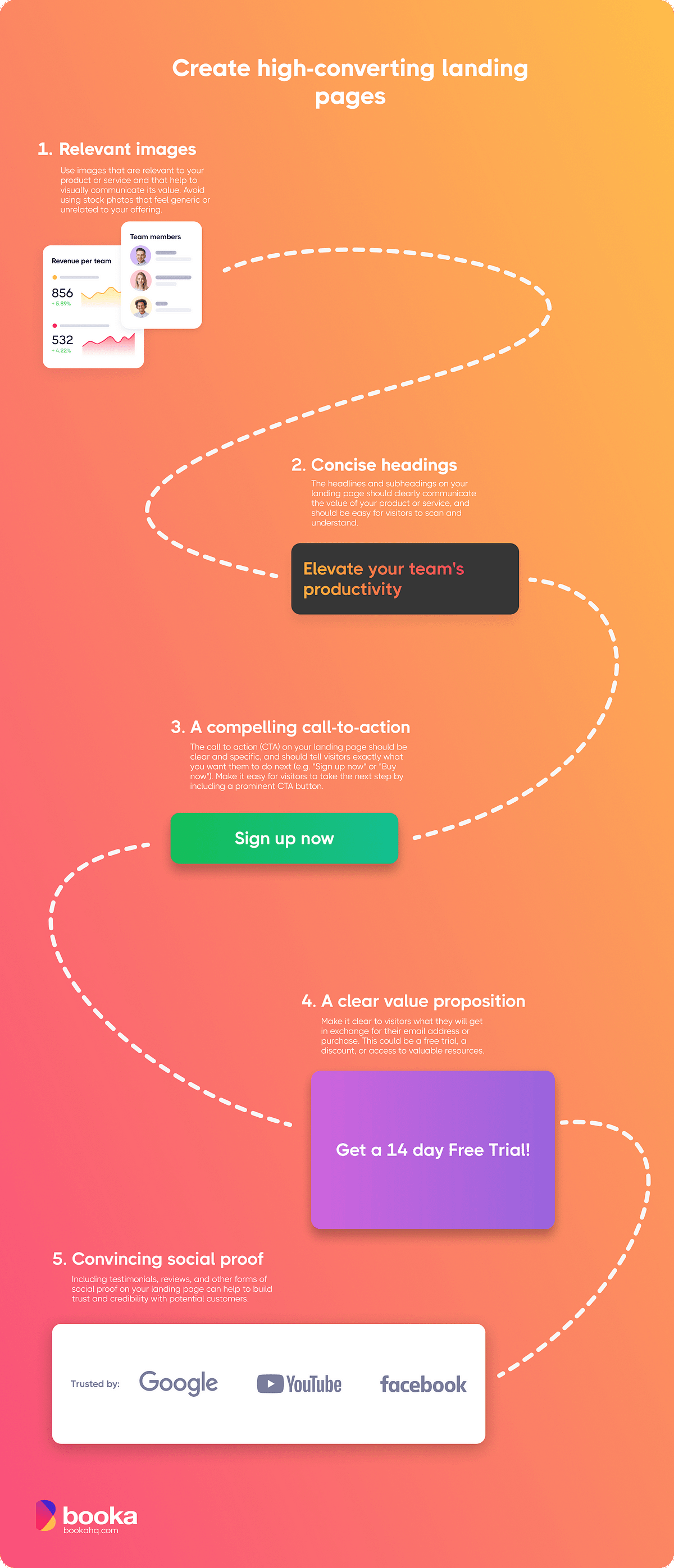 how-to-create-high-converting-landing-pages-for-your-next-side-hustle