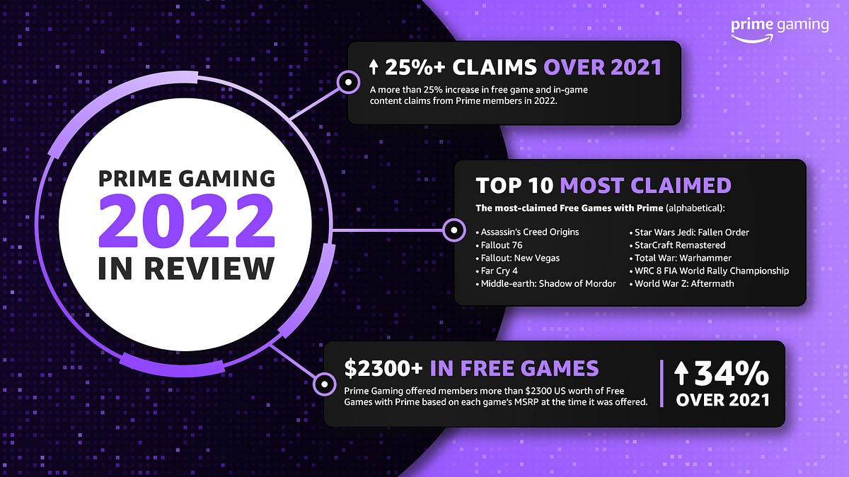 July Is An Excellent Month For Prime Gaming Members