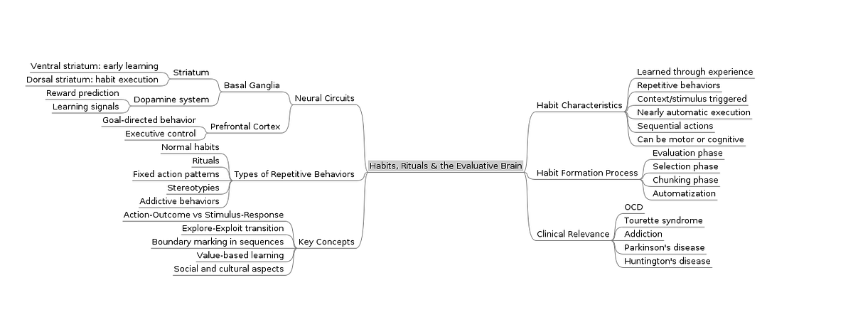 Build your own mind map tools with AI | by Romilly Cocking | Medium