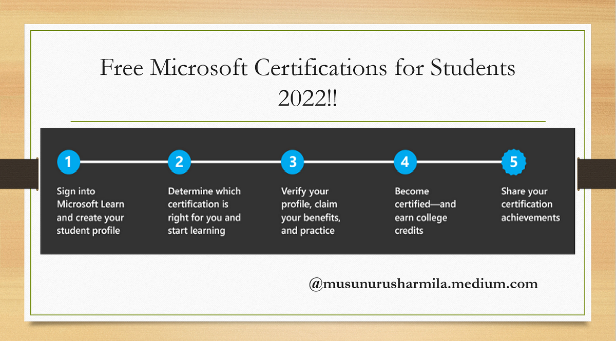 (Free) Microsoft Certifications for Students in 2022!! by Musunuru