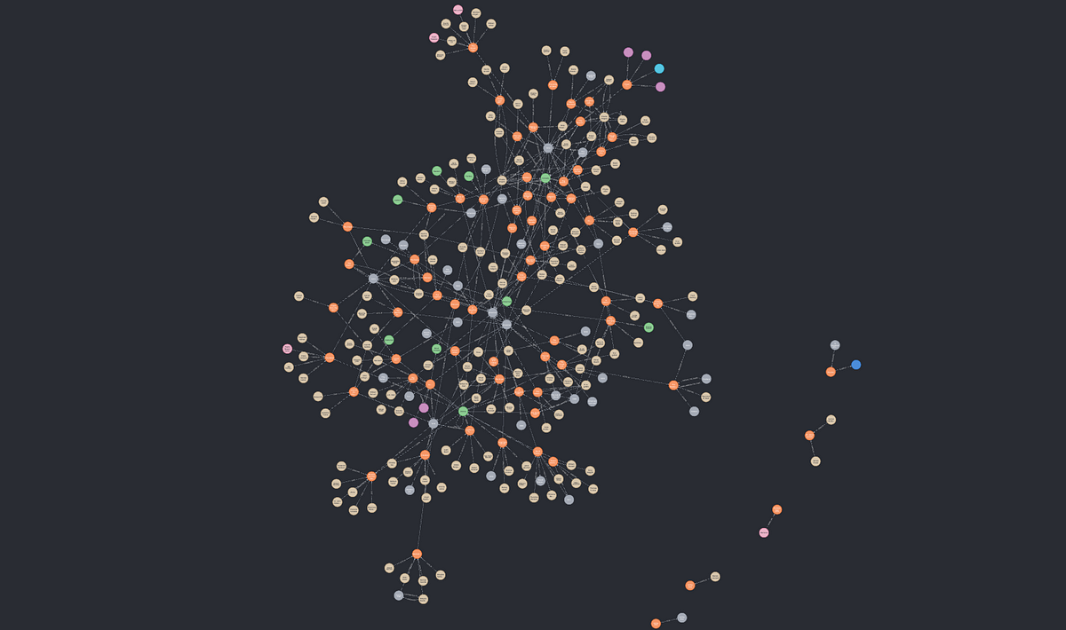 Constructing a Information Graph From Scratch Utilizing LLMs | by ...