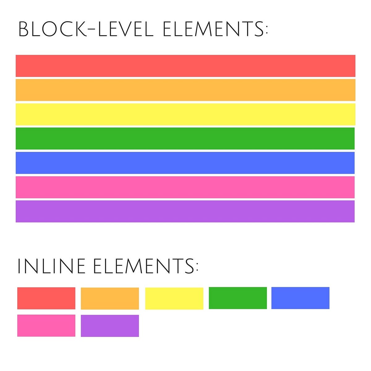 Difference Between HTML Block Elements And Inline Elements ? | By ...