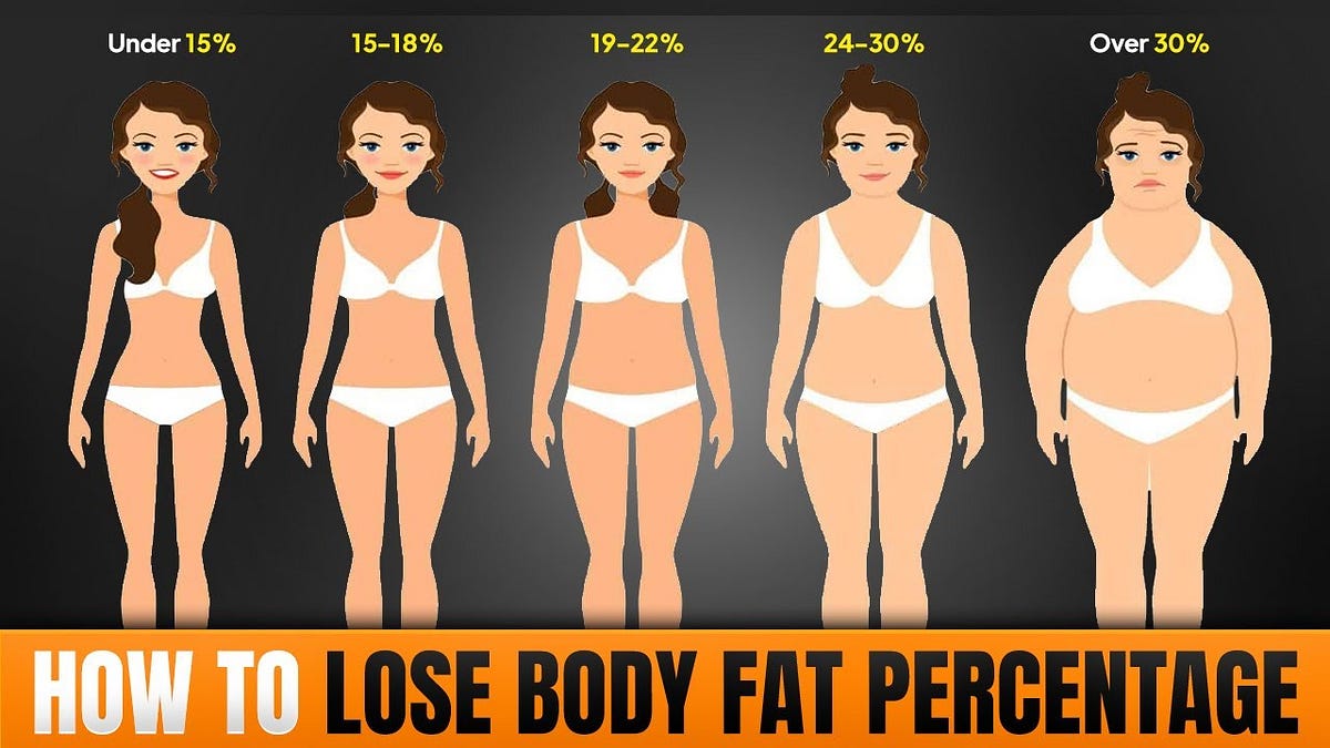 Reveal Your Best Self How To Lower Body Fat Percentage By 