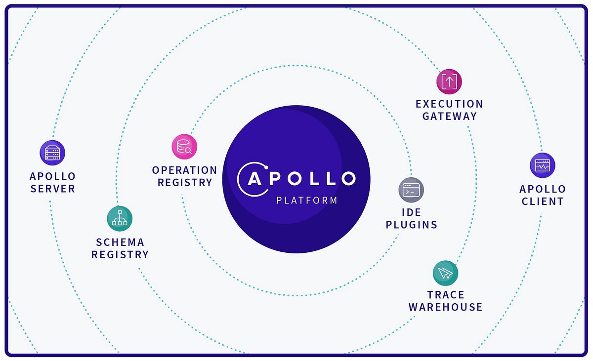 Apollo server. Apollo server