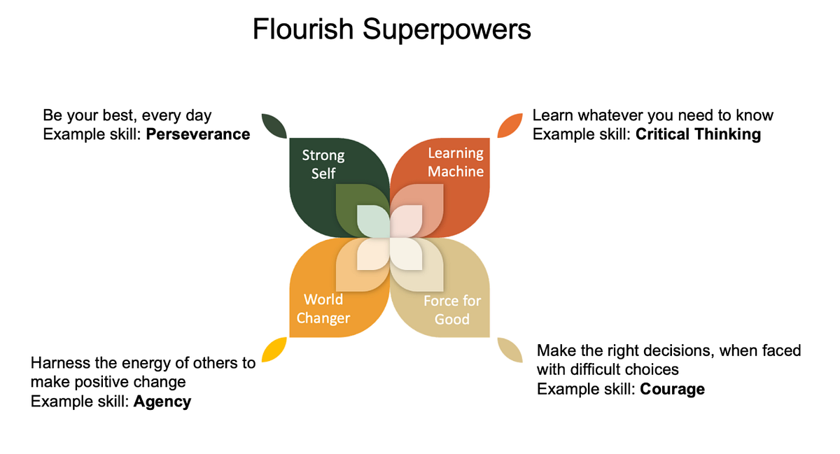 AI Tutoring Doesn't Solve the Problem in Education