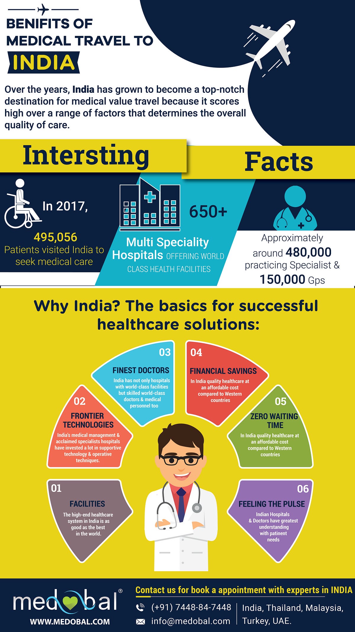 Interesting facts about Indian healthcare tourism by Medobal Medium