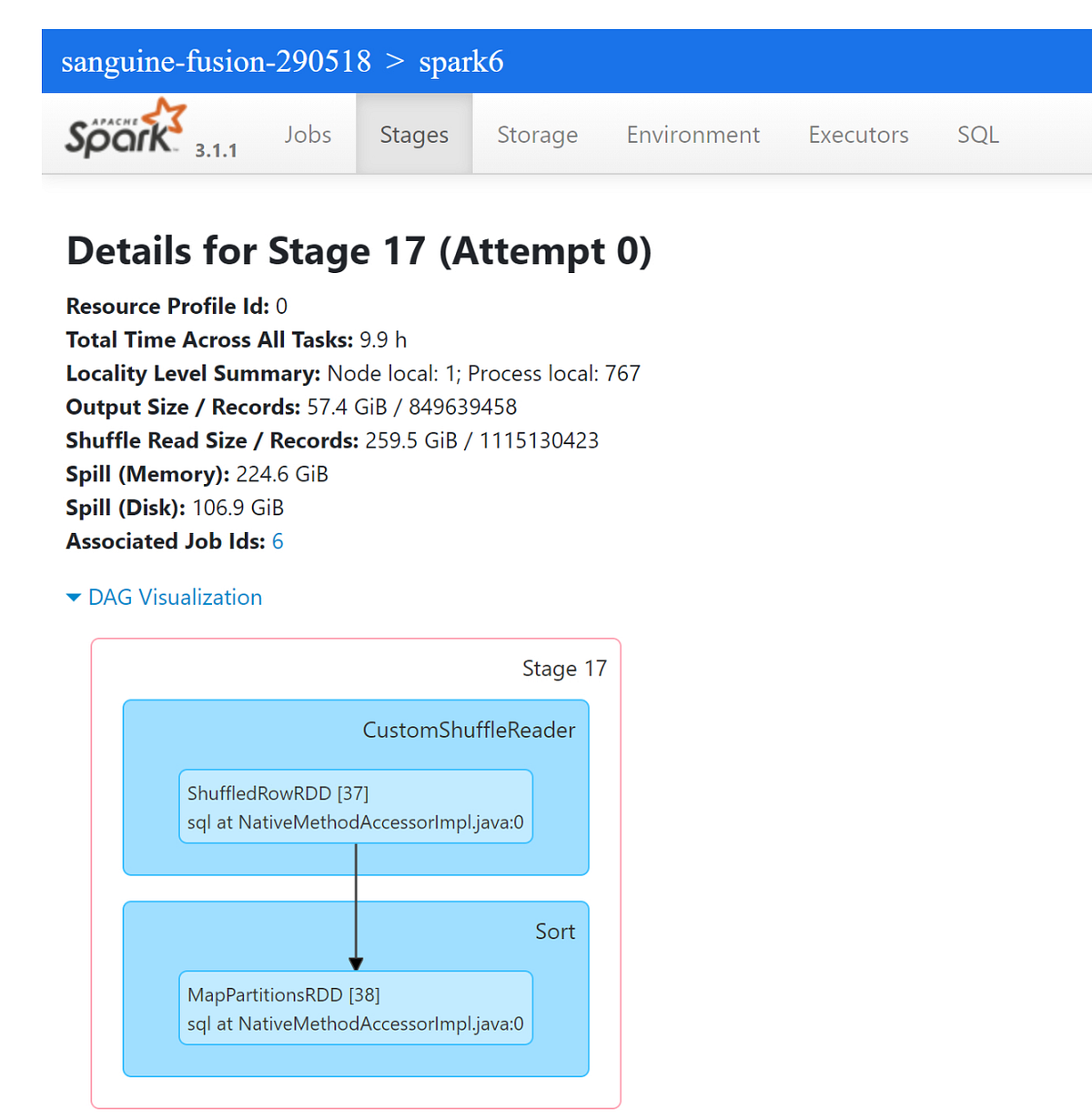 Spark — Write single file per (hive) partitions. by Sandipan Ghosh
