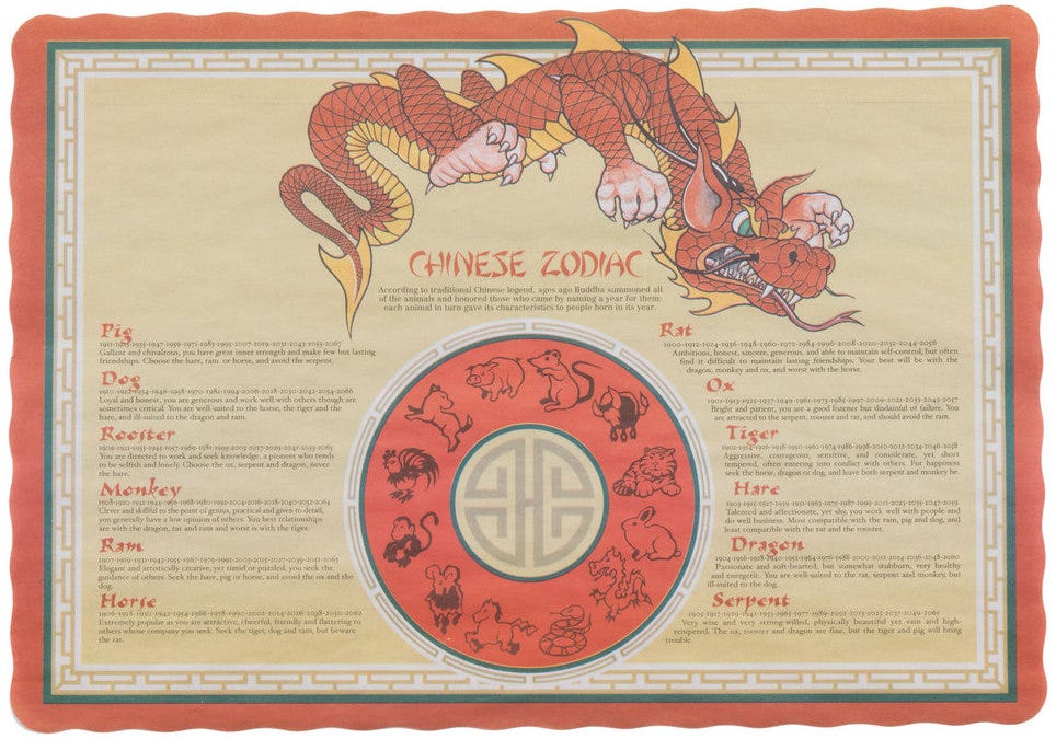 Chinese Zodiac Of 1984 60 Photos Astrologytoyou chinese-zodiac-of-1984-60-photos-astrologytoyou