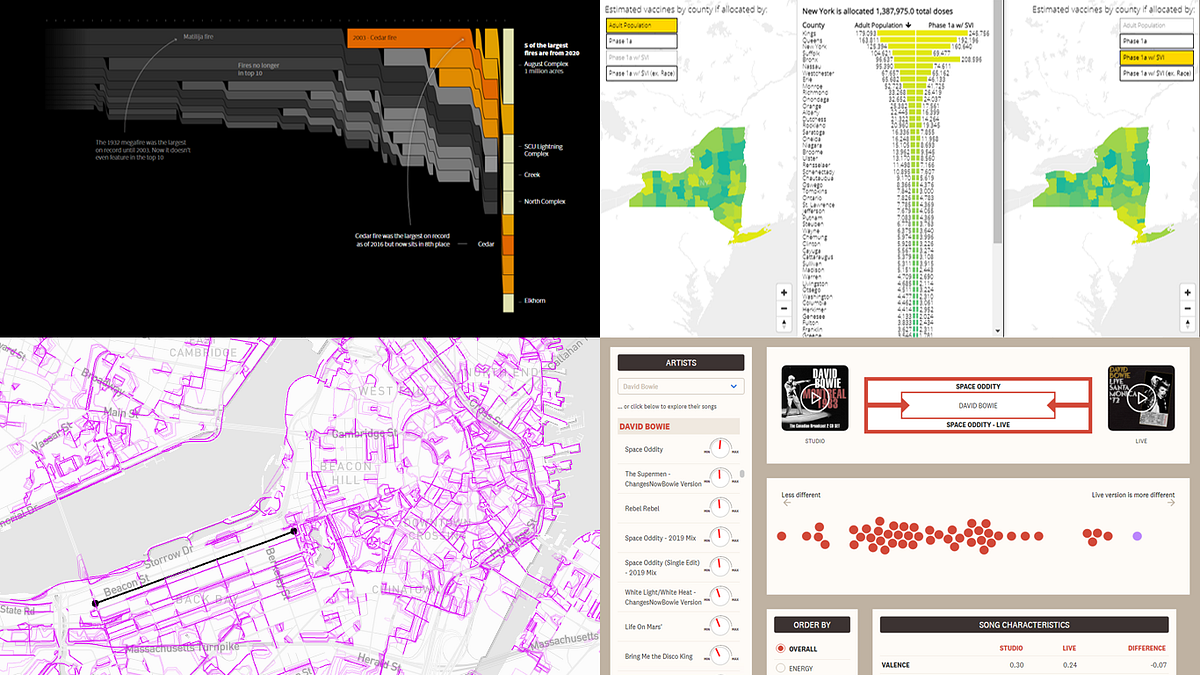 Interesting Data Visualization Projects to Look at and Learn from ...