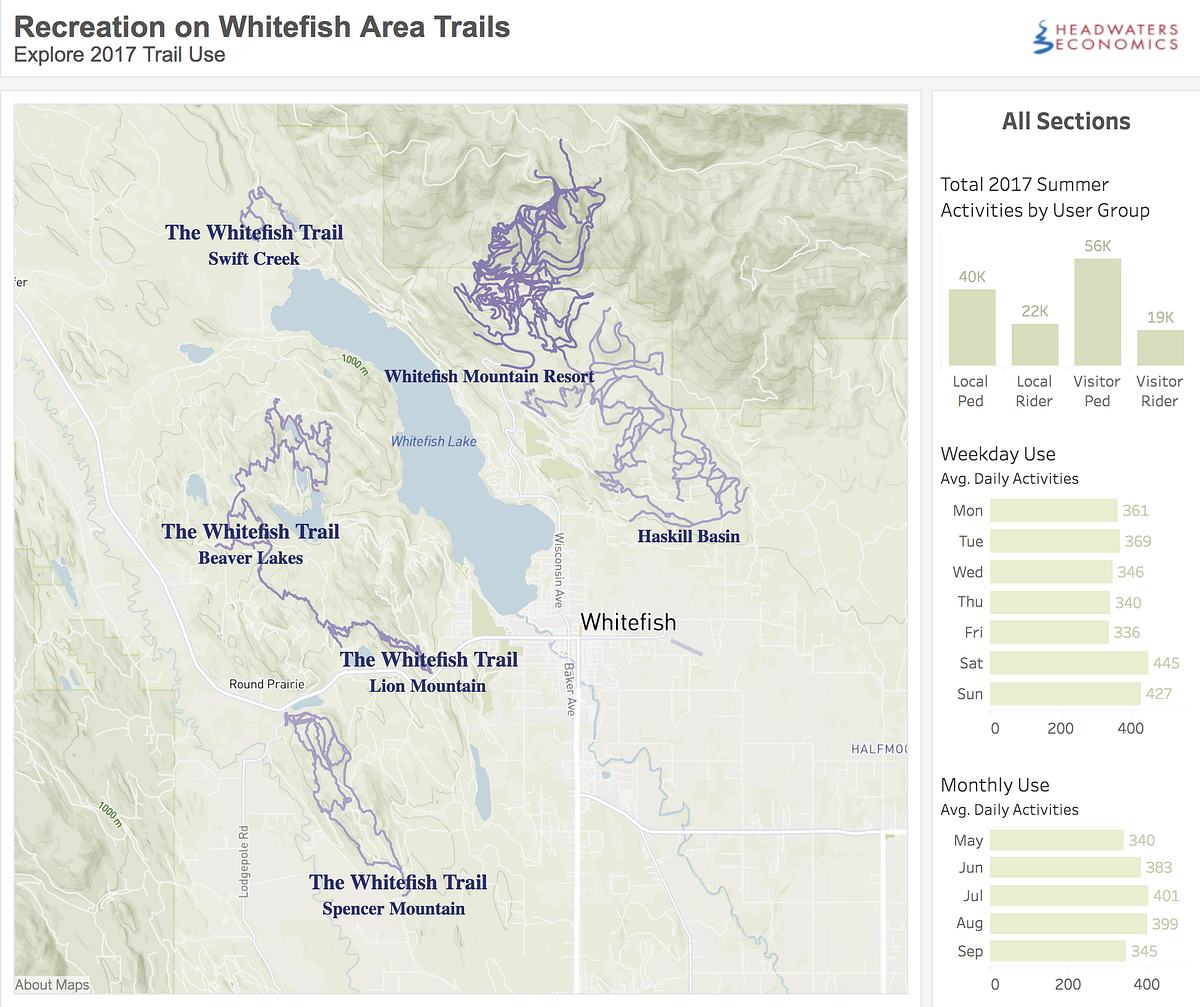 Outdoor recreation and the economic impact of Whitefish Trail use in