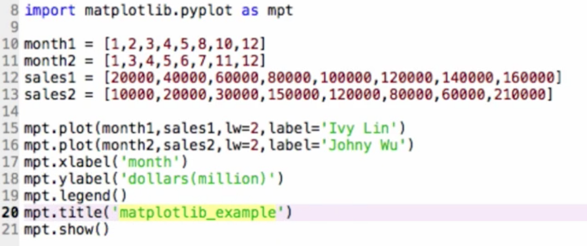 python 使用matplotlib畫圖. import matplotlib.pyplot as mpt… | by Steven ...