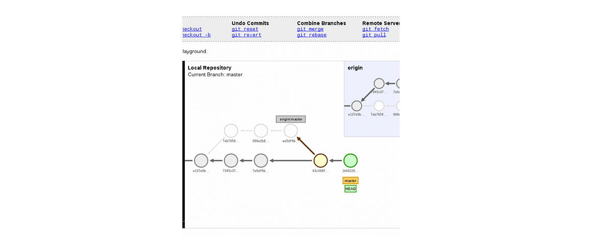 Git basic commands visualized | by Gazar | Ehsan Gazar