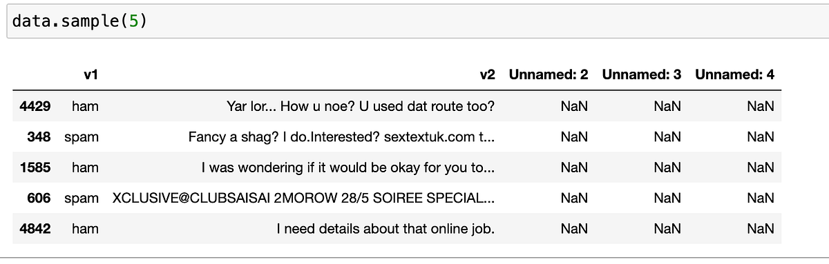 Email Spam Detection with Machine Learning: A Comprehensive Guide | by ...