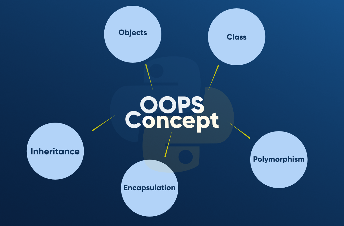 What is an Abstraction in Object-Oriented Programming | by ...