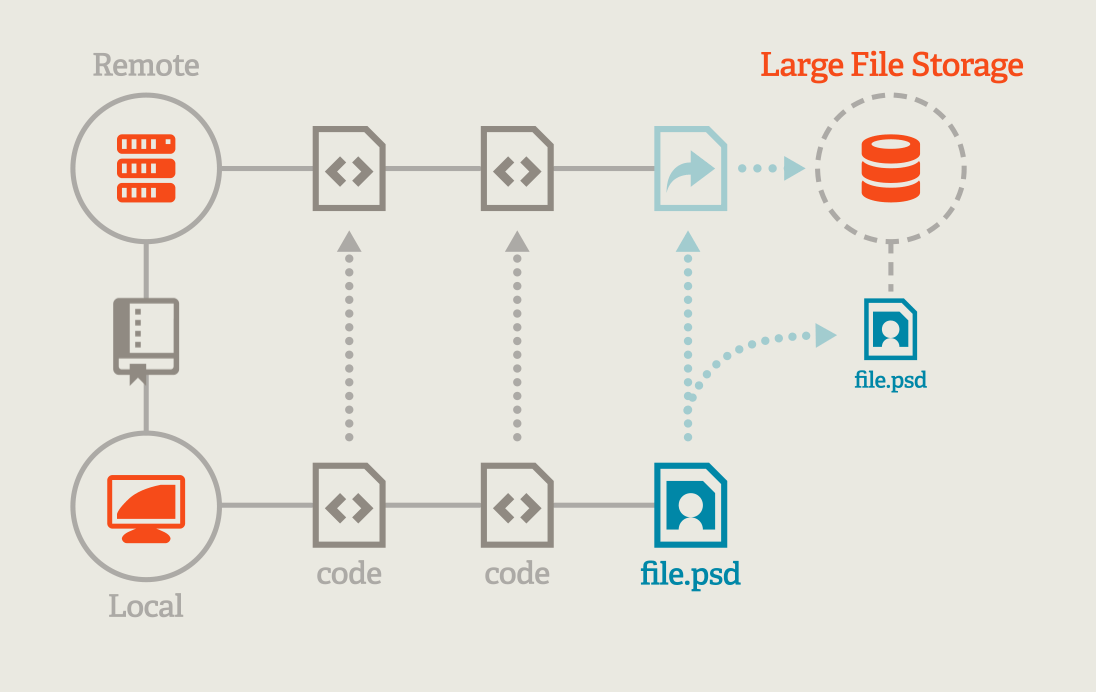 Improving the Git LFS Locking API Workflow | by Georgi Tsaklev | Medium