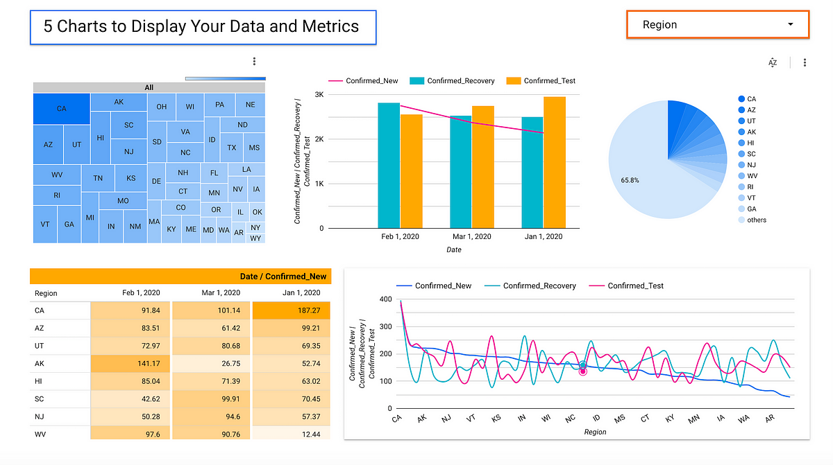 Google Data Studio 5 Charts for Visualizing your Data by Matt