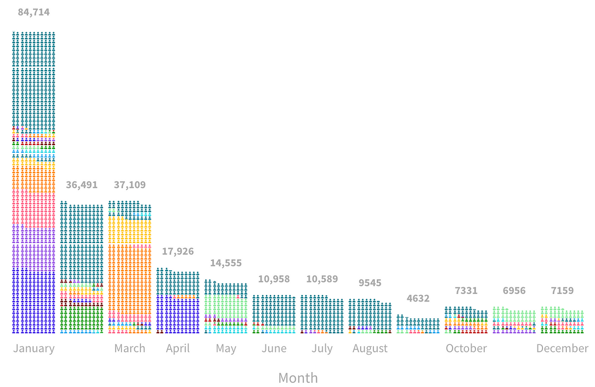 Tech Layoffs in 2024!. A comprehensive list of the latest tech… by
