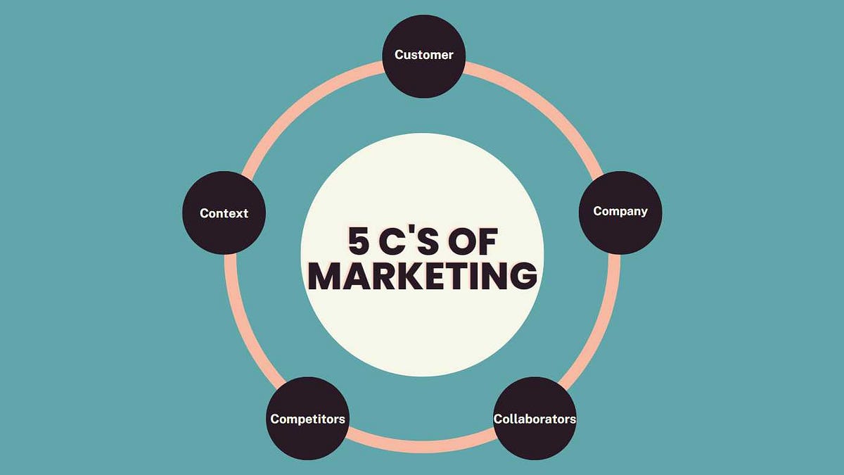 5C Marketing Digital: Panduan Lengkap untuk Kesuksesan Bisnis Online