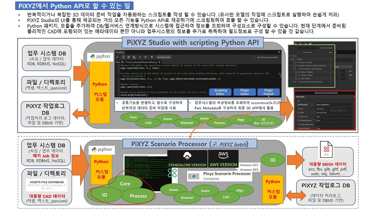 PiXYZ에서 Python API로 할 수 있는 일 (1). PiXYZ 소개 | by Junho Jeon | Medium