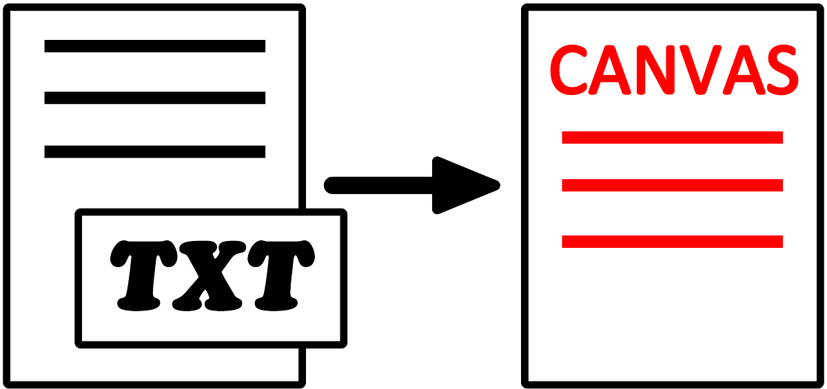 Importing Quizzes to CANVAS using text2qti by David W. Agler Medium