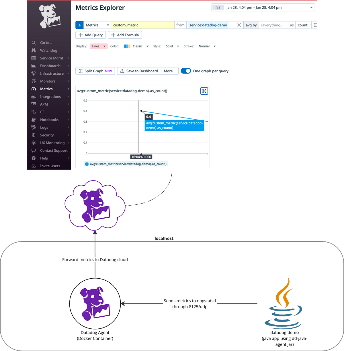 Developer-friendly guide for sending local logs, traces, and metrics to ...