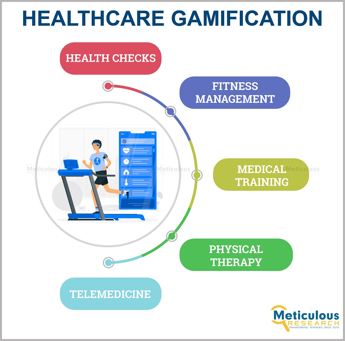 Healthcare Gamification Market: Revolutionizing Patient Engagement | By ...