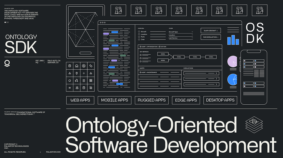 Ontology-Oriented Software Development | Palantir | Palantir Blog