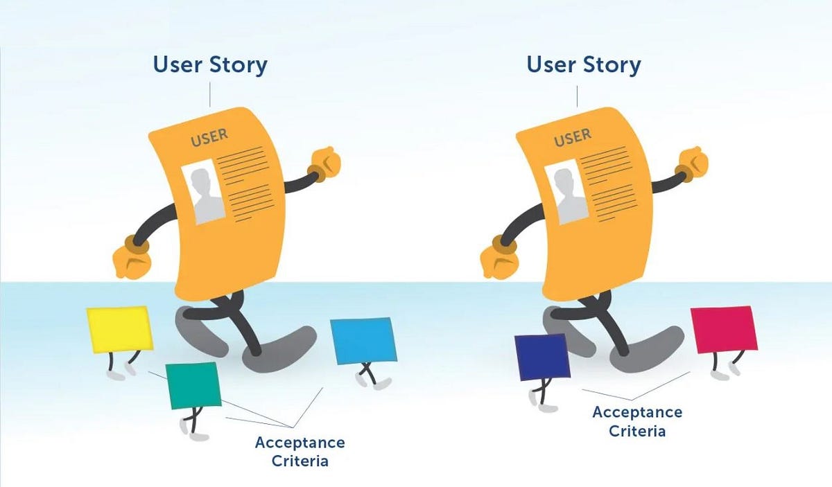 Acceptance criteria, format, learnings and best practices Product