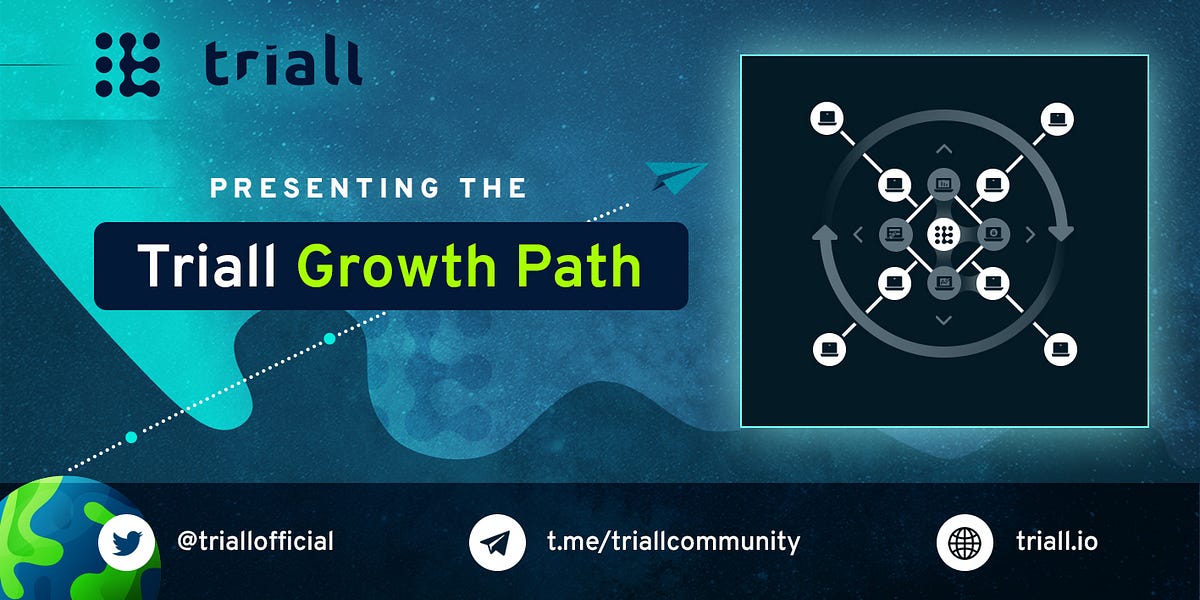 Presenting the new Triall roadmap | by Triall | Triall | Medium