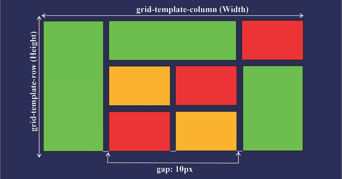 UNDERSTANDING CSS GRID. Introduction | by UNiVERSE | Medium
