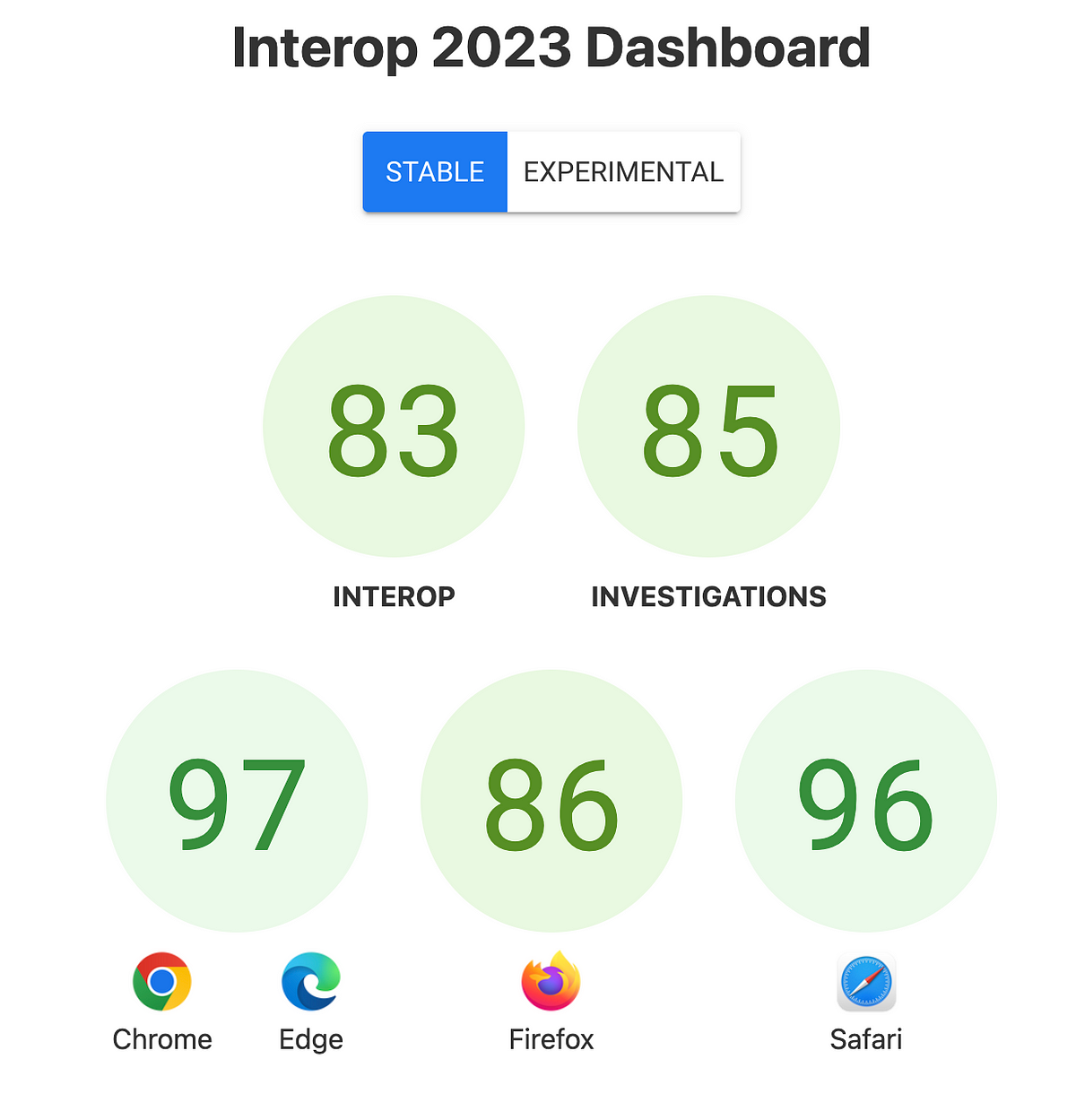 Eyes On Interop2023 Summary Of New Baseline CSS Spotlights By   1*6UCTwULZ2qg2 UEzsl8IXw 