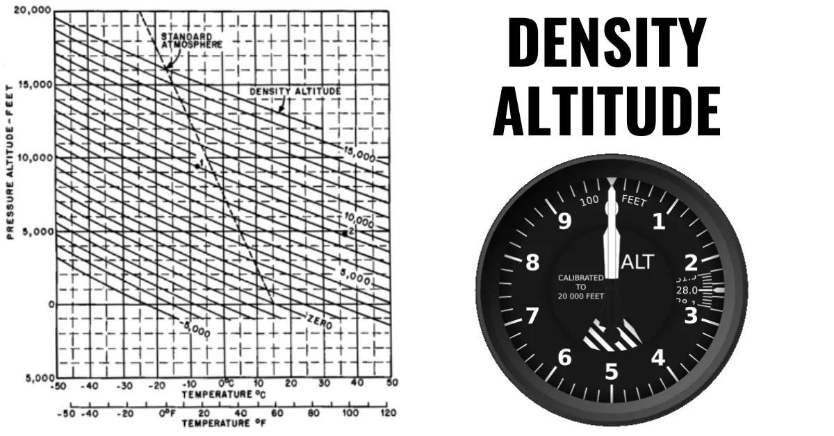 How to calculate Density Altitude? by AviaTech Channel Jan, 2024