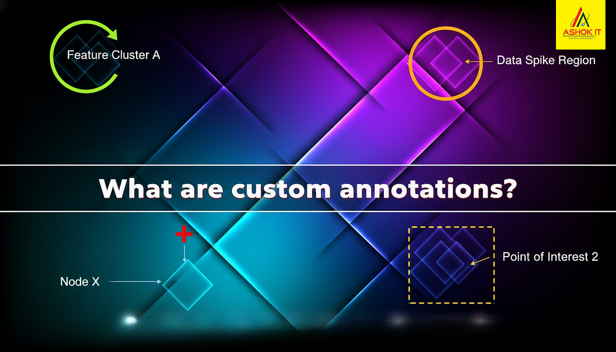 What Are Custom Annotations in Java? | by Gowtham Kalyan | Mar, 2026 ...