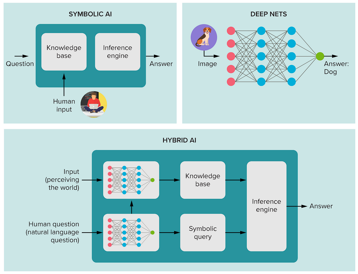 Neurosymbolic AI: The Game-Changer In Machine Learning And Reasoning