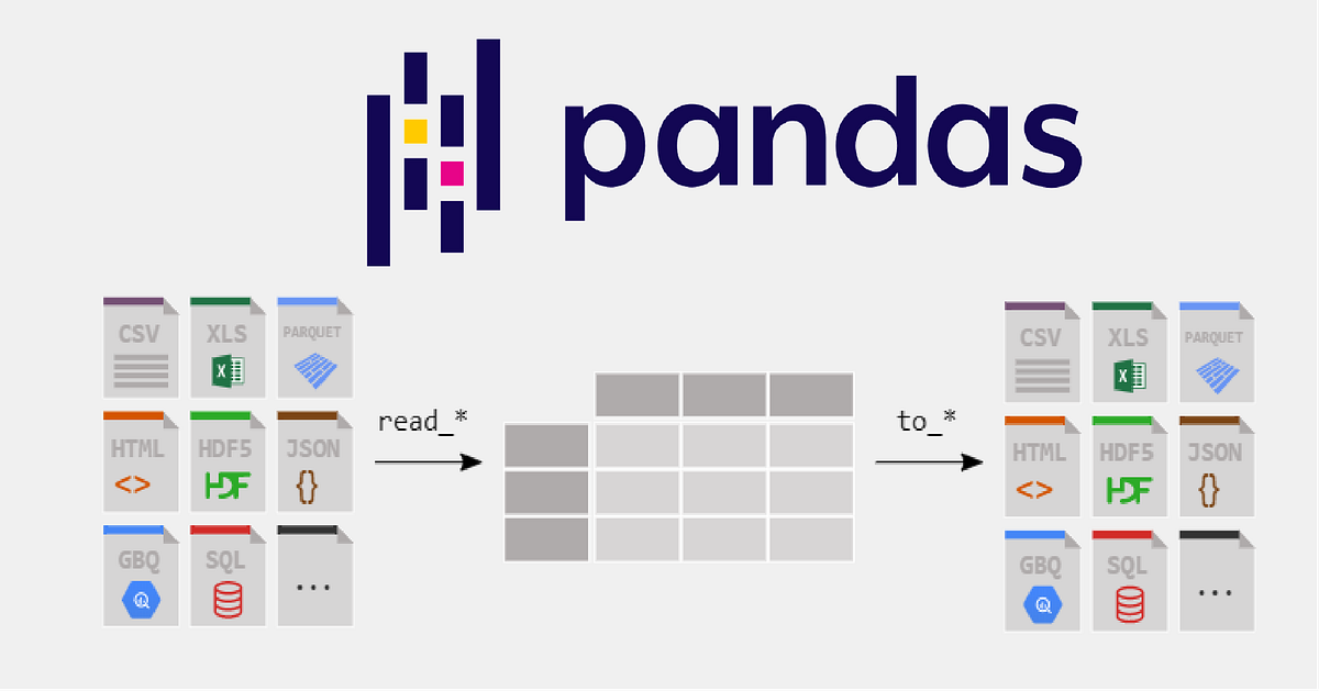 Python Data Science : Pandas — Part 1 | by Muhammad Yunus | Medium