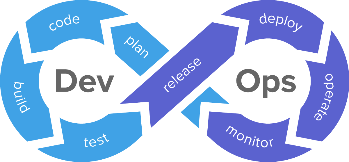 Set Up CI/CD in Flutter Using Codemagic | by Pramish Luitel | Better  Programming