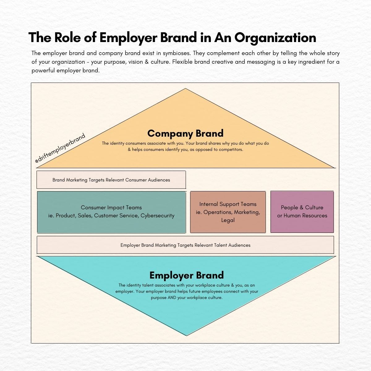 Employer Branding: Strategies, Measurement, and Examples