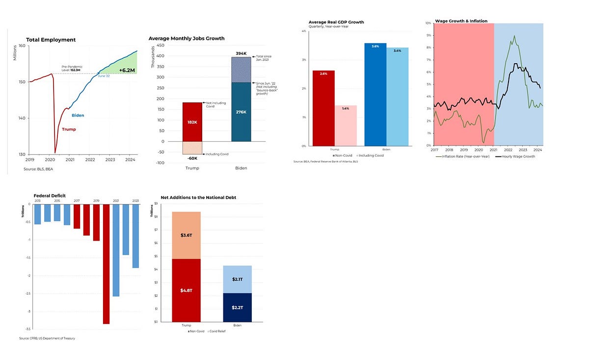 Harris vs Trump economy. As Americans prepare to vote in… by Subhojit