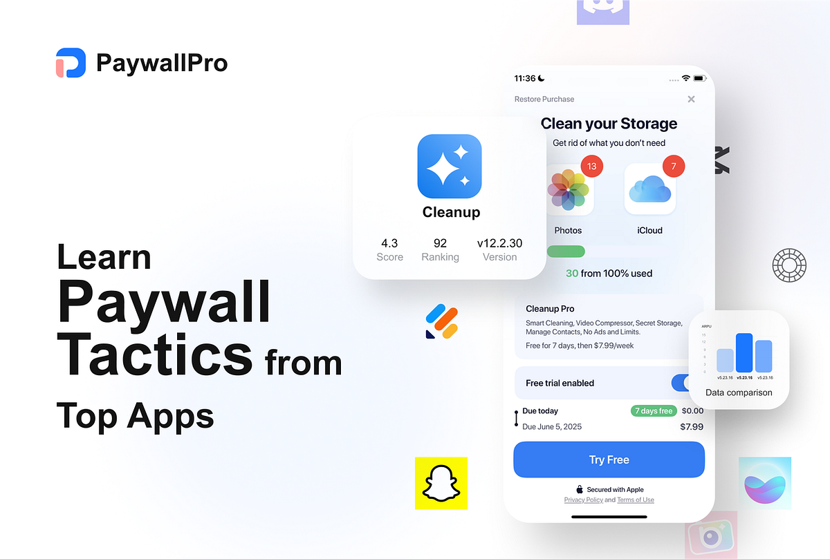 medium.com - Jasonkui - App Analytics Tools: Unlocking Smarter Paywall Design & Monetization Strategy