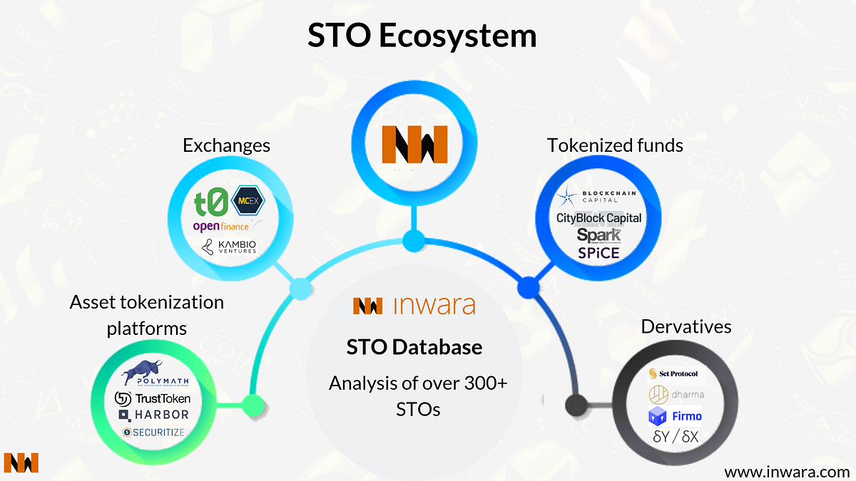 Will 2019 be the year of the STO? | by Syed Shoeb | The Startup | Medium