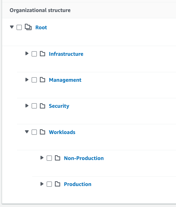 My AWS Landingzone, Organization structure & Delegated administrator accounts blueprint