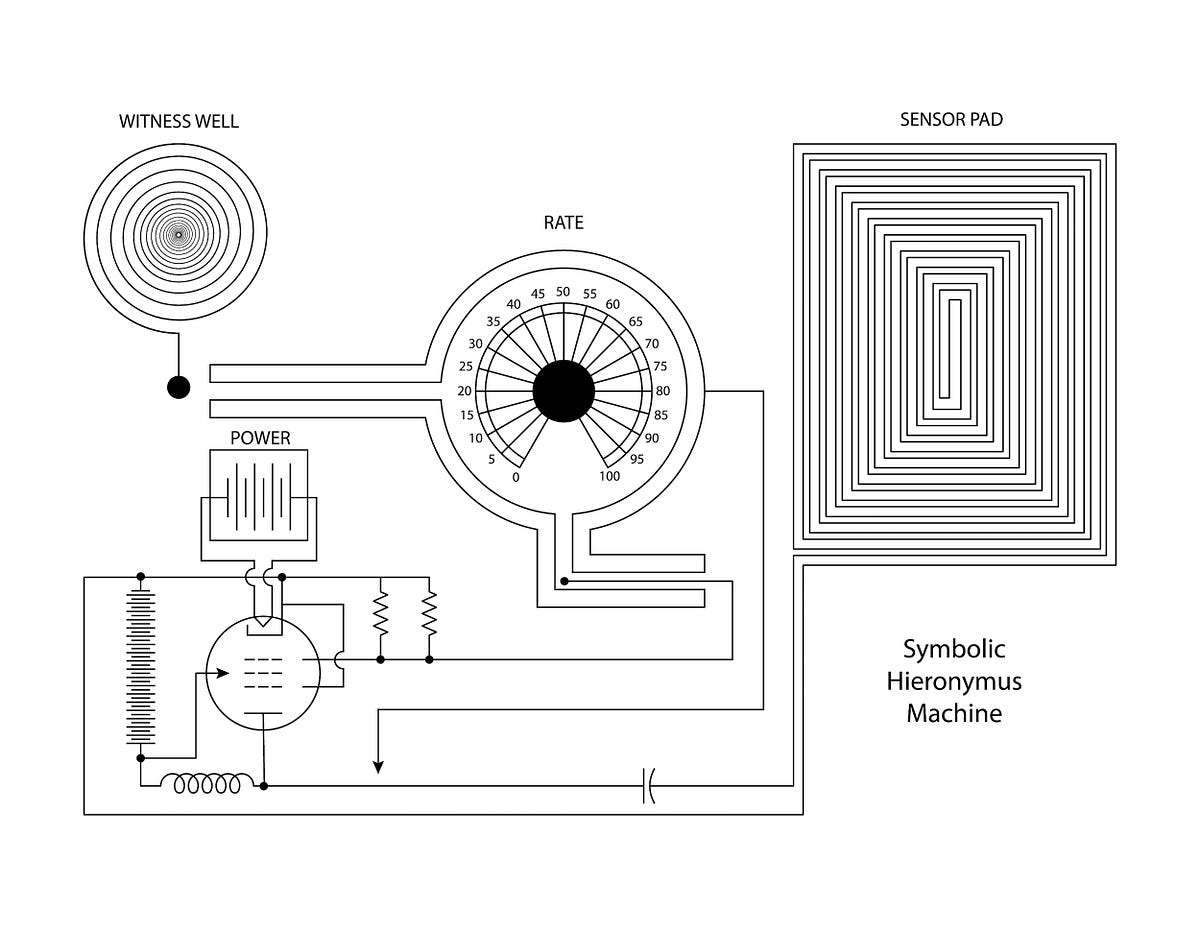 The Symbolic Hieronymus Machine. The Weird Tale of a Device without ...