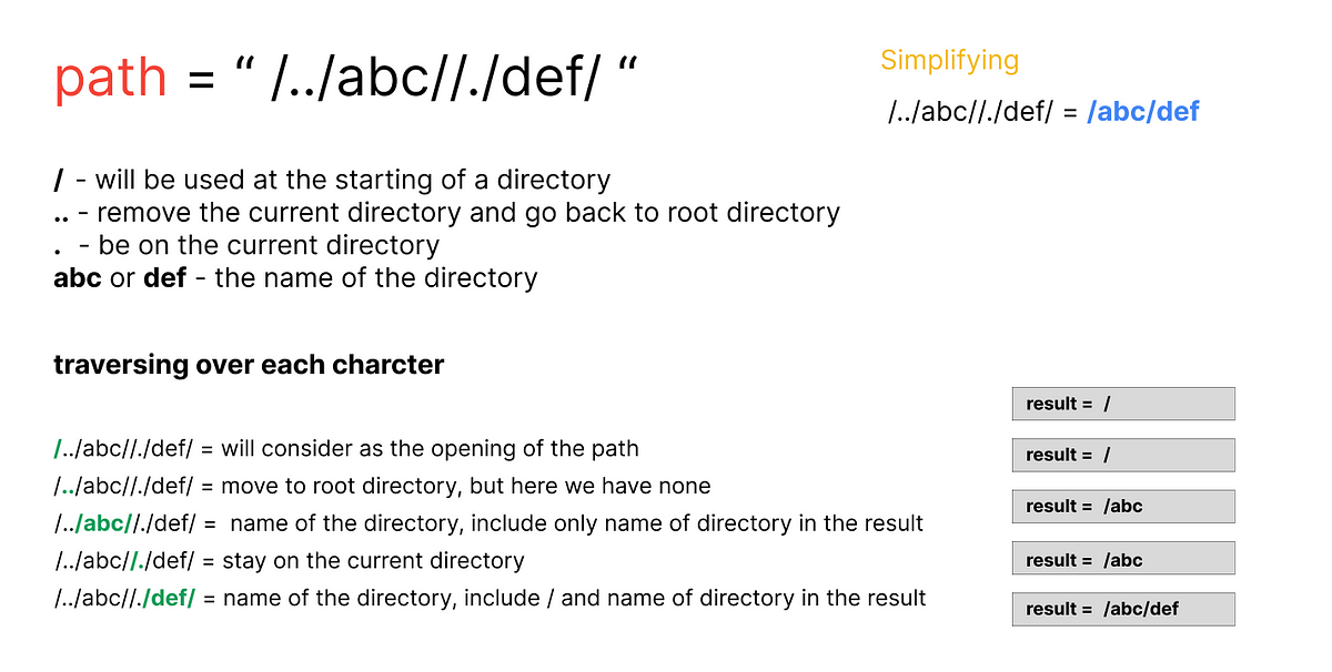 Simplify Path — Leetcode. Topic: String Difficulty: Medium | by Oshi ...