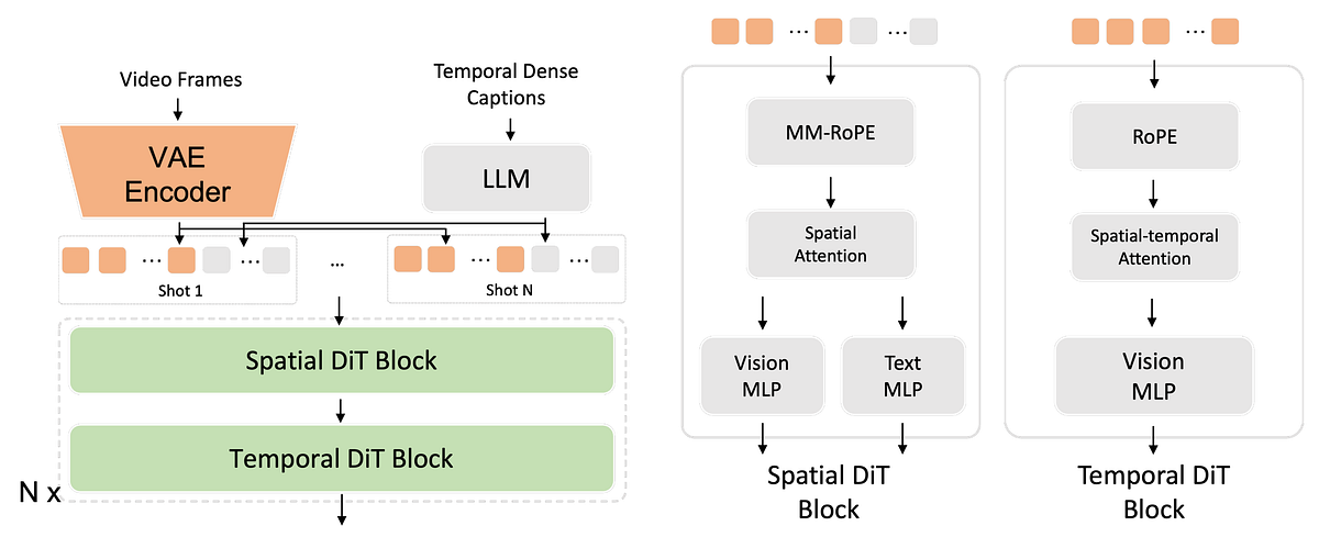 Technical specifications