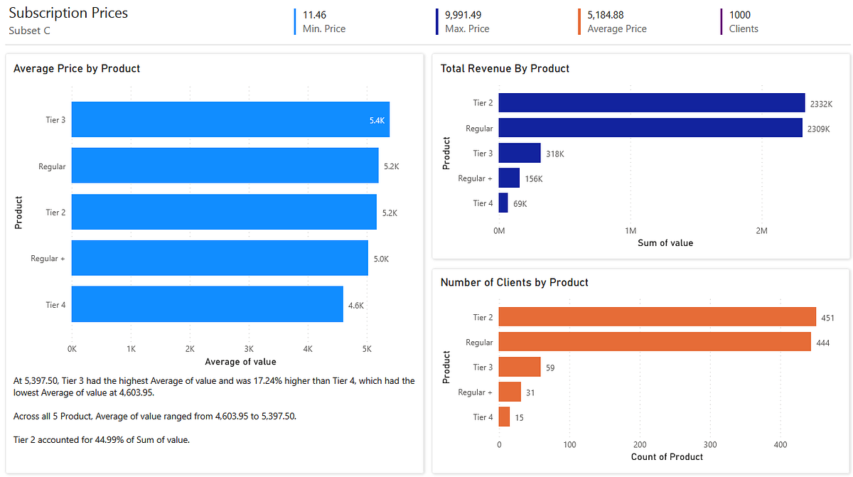 Create Power BI reports in Jupyter Notebooks by Thiago Carvalho Medium