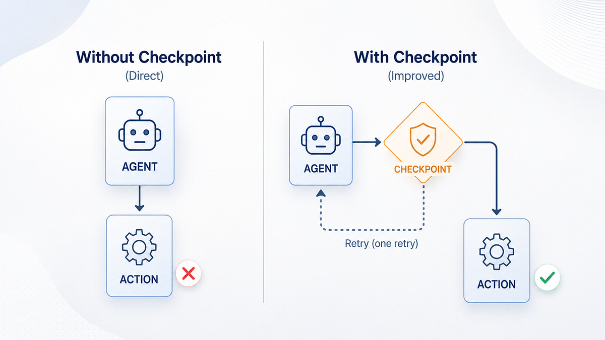Can a Rubric Gate Stop an Agent From Taking the Wrong Action?
