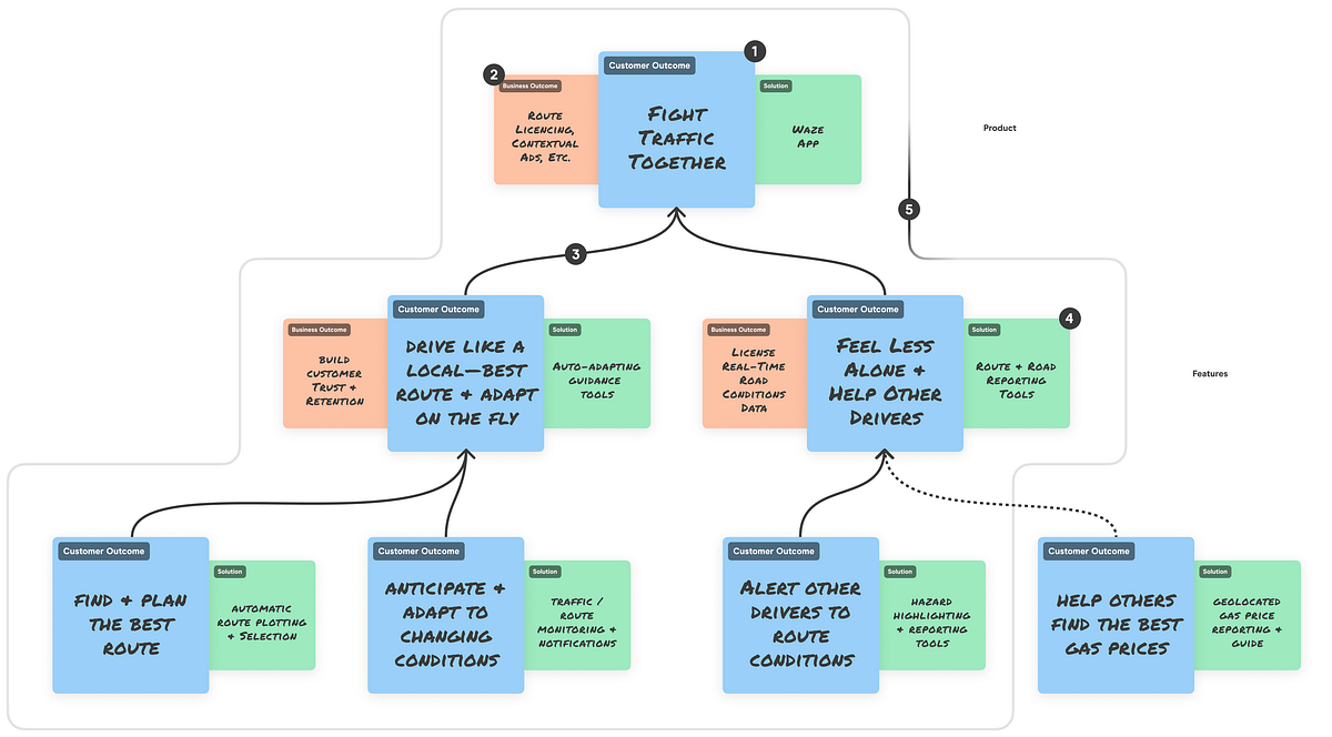 https://medium.com/@thispeterlewis/value-mapping-6203c997c463 social preview image